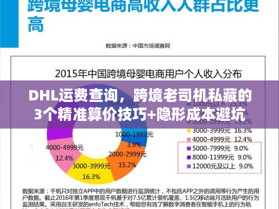 DHL运费查询，跨境老司机私藏的3个精准算价技巧+隐形成本避坑