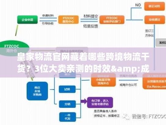 皇家物流官网藏着哪些跨境物流干货？3位大卖亲测的时效&成本密码
