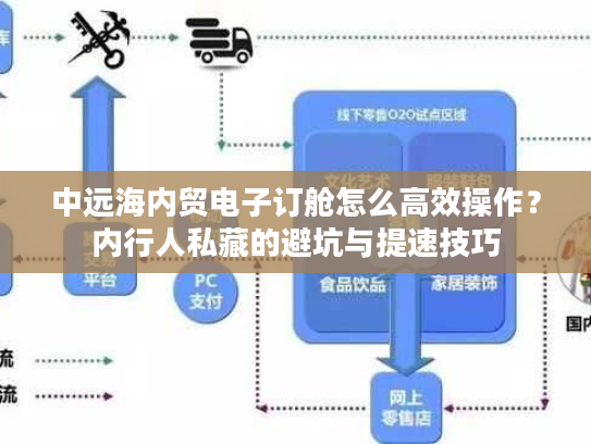 中远海内贸电子订舱怎么高效操作？内行人私藏的避坑与提速技巧