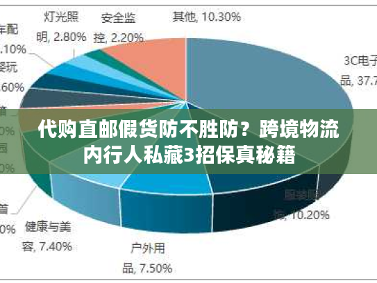 代购直邮假货防不胜防？跨境物流内行人私藏3招保真秘籍
