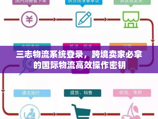 三志物流系统登录，跨境卖家必拿的国际物流高效操作密钥
