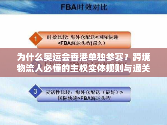 为什么奥运会香港单独参赛？跨境物流人必懂的主权实体规则与通关门道
