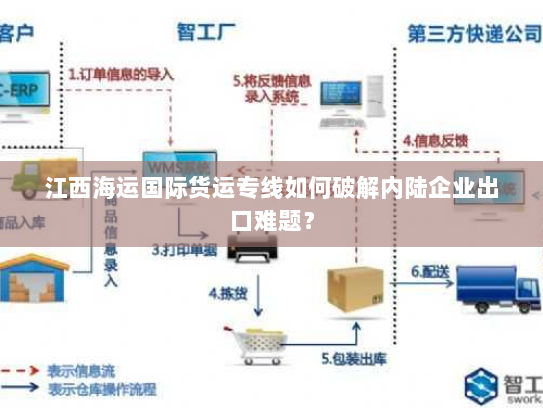 江西海运国际货运专线如何破解内陆企业出口难题？