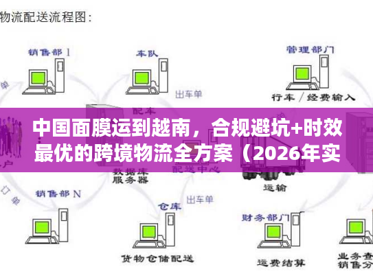 中国面膜运到越南，合规避坑+时效最优的跨境物流全方案（2026年实操版）