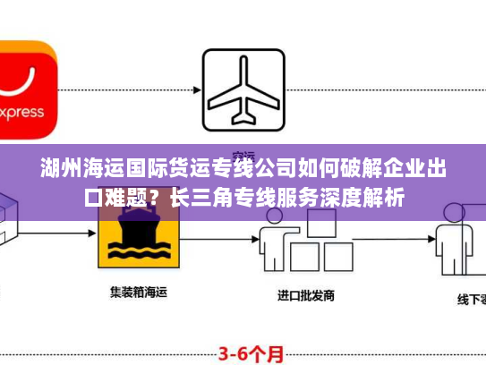 湖州海运国际货运专线公司如何破解企业出口难题？长三角专线服务深度解析