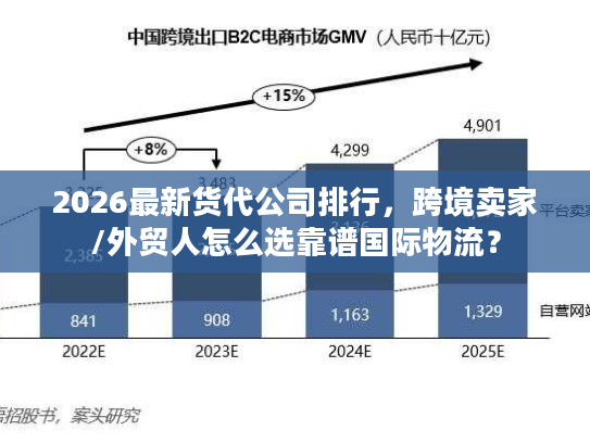 2026最新货代公司排行，跨境卖家/外贸人怎么选靠谱国际物流？