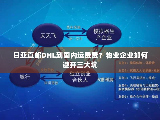 日亚直邮DHL到国内运费贵?物业企业如何避开三大坑 日亚直邮DHL到国内运费贵?物业企业如何避开三大坑