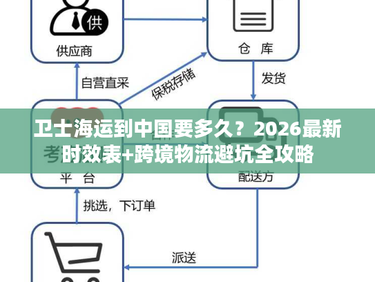 卫士海运到中国要多久？2026最新时效表+跨境物流避坑全攻略