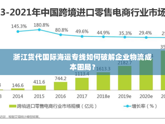 浙江货代国际海运专线如何破解企业物流成本困局? 浙江货代国际海运专线如何破解企业物流成本困局?