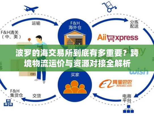 波罗的海交易所到底有多重要？跨境物流运价与资源对接全解析