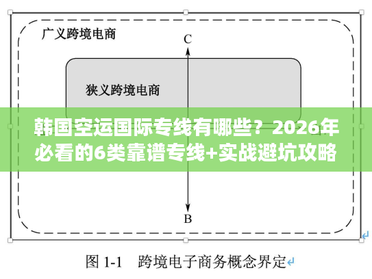 韩国空运国际专线有哪些?2026年必看的6类靠谱专线+实战避坑攻略 韩国空运国际专线有哪些?2026年必看的6类靠谱专线+实战避坑攻略