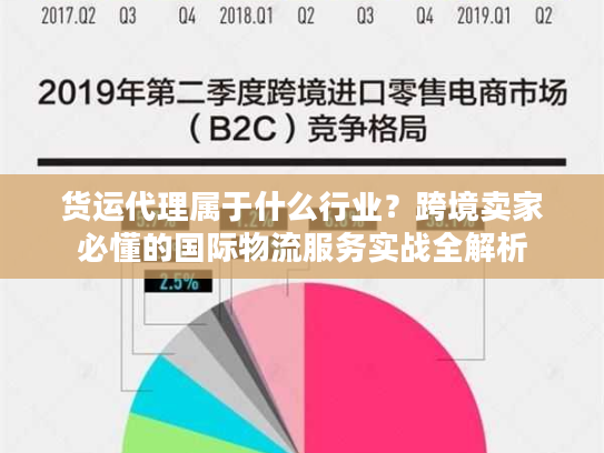 货运代理属于什么行业？跨境卖家必懂的国际物流服务实战全解析