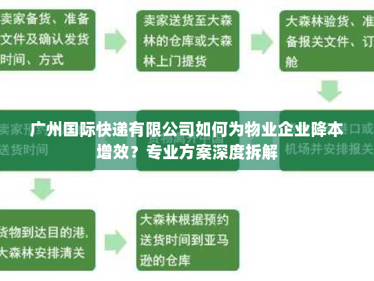 广州国际快递有限公司如何为物业企业降本增效?专业方案深度拆解 广州国际快递有限公司如何为物业企业降本增效?专业方案深度拆解