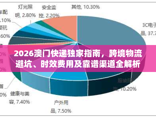 2026澳门快递独家指南，跨境物流避坑、时效费用及靠谱渠道全解析