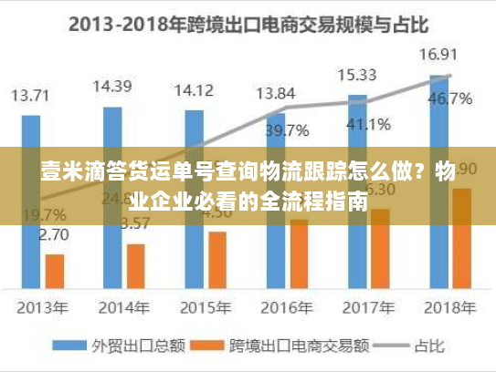 壹米滴答货运单号查询物流跟踪怎么做？物业企业必看的全流程指南