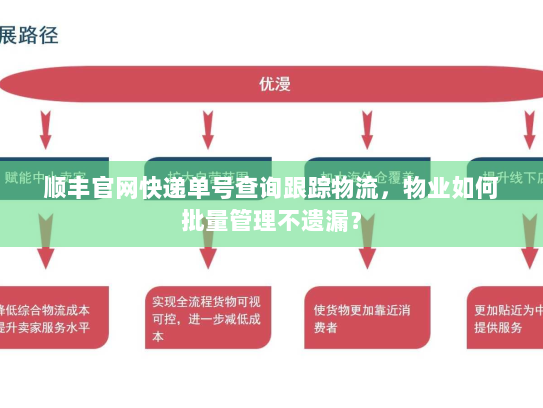 顺丰官网快递单号查询跟踪物流，物业如何批量管理不遗漏？