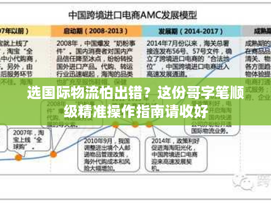选国际物流怕出错？这份哥字笔顺级精准操作指南请收好
