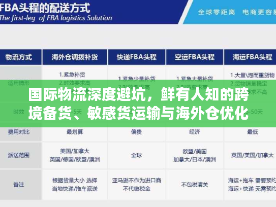 国际物流深度避坑，鲜有人知的跨境备货、敏感货运输与海外仓优化全攻略