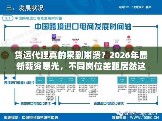 货运代理真的累到崩溃？2026年最新薪资曝光，不同岗位差距居然这么大！