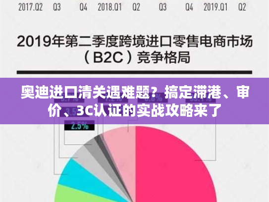 奥迪进口清关遇难题？搞定滞港、审价、3C认证的实战攻略来了