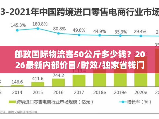邮政国际物流寄50公斤多少钱？2026最新内部价目/时效/独家省钱门道全揭秘