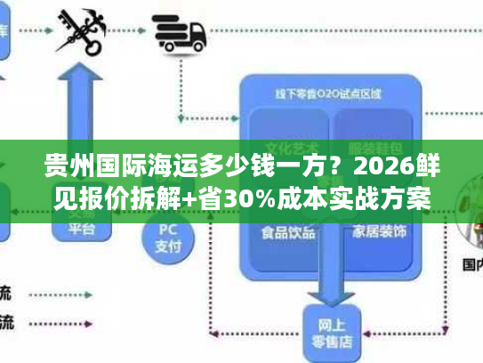 贵州国际海运多少钱一方？2026鲜见报价拆解+省30%成本实战方案