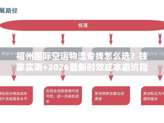 福州国际空运物流专线怎么选？独家实测+2026最新时效成本避坑指南