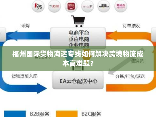 福州国际货物海运专线如何解决跨境物流成本高难题? 福州国际货物海运专线如何解决跨境物流成本高难题?