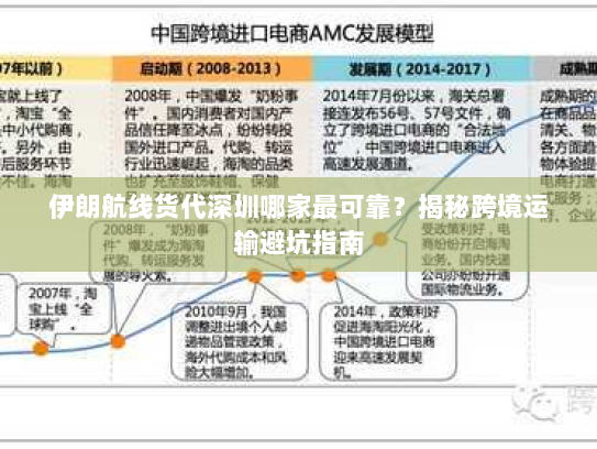 伊朗航线货代深圳哪家最可靠?揭秘跨境运输避坑指南 伊朗航线货代深圳哪家最可靠?揭秘跨境运输避坑指南