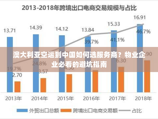 澳大利亚空运到中国如何选服务商?物业企业必看的避坑指南 澳大利亚空运到中国如何选服务商?物业企业必看的避坑指南