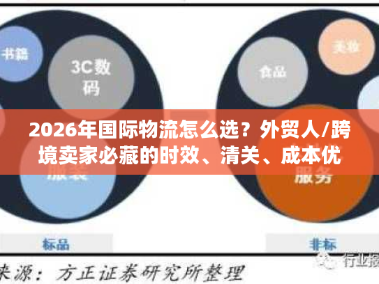 2026年国际物流怎么选？外贸人/跨境卖家必藏的时效、清关、成本优化全攻略