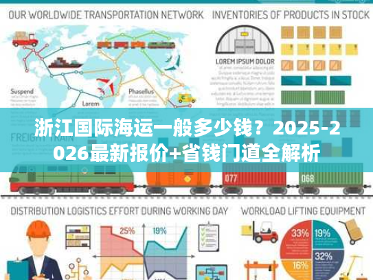 浙江国际海运一般多少钱？2025-2026最新报价+省钱门道全解析