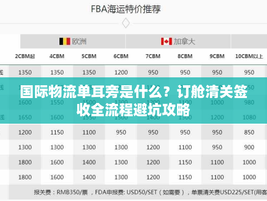 国际物流单耳旁是什么？订舱清关签收全流程避坑攻略