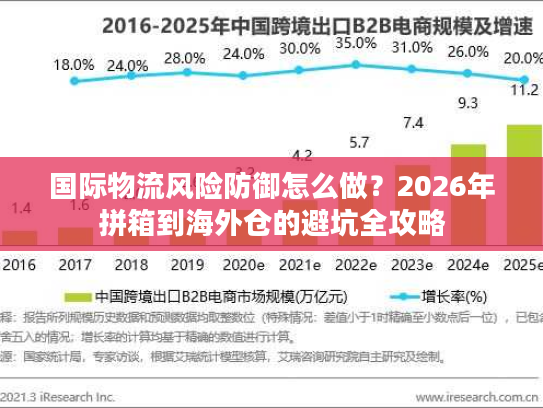 国际物流风险防御怎么做？2026年拼箱到海外仓的避坑全攻略