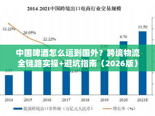 中国啤酒怎么运到国外？跨境物流全链路实操+避坑指南（2026版）