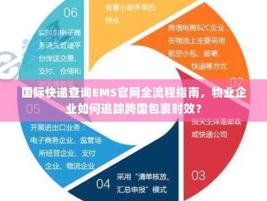 国际快递查询EMS官网全流程指南,物业企业如何追踪跨国包裹时效? 国际快递查询EMS官网全流程指南,物业企业如何追踪跨国包裹时效?