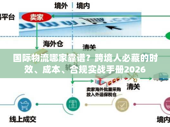 国际物流哪家靠谱？跨境人必藏的时效、成本、合规实战手册2026