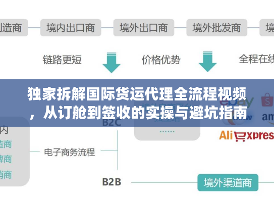 独家拆解国际货运代理全流程视频,从订舱到签收的实操与避坑指南 独家拆解国际货运代理全流程视频,从订舱到签收的实操与避坑指南