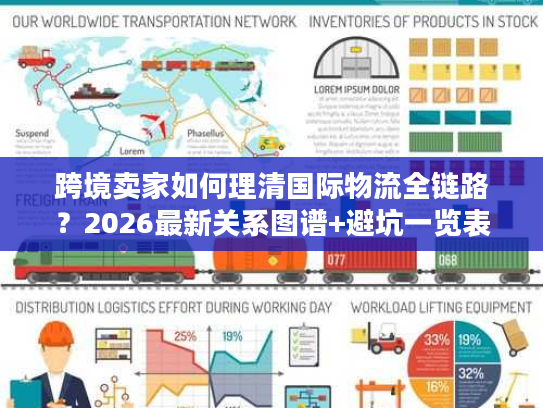 跨境卖家如何理清国际物流全链路?2026最新关系图谱+避坑一览表 跨境卖家如何理清国际物流全链路?2026最新关系图谱+避坑一览表