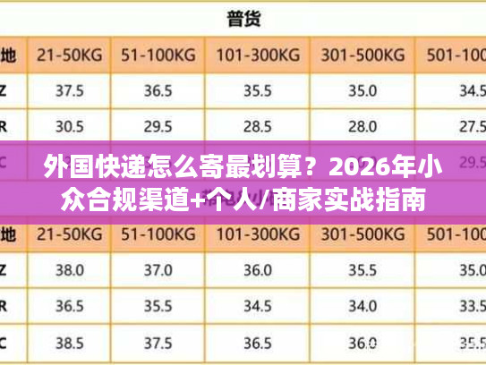 外国快递怎么寄最划算？2026年小众合规渠道+个人/商家实战指南