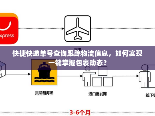快捷快递单号查询跟踪物流信息,如何实现一键掌握包裹动态? 快捷快递单号查询跟踪物流信息,如何实现一键掌握包裹动态?
