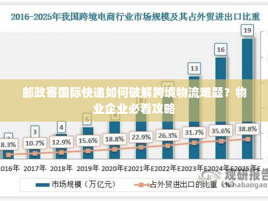 邮政寄国际快递如何破解跨境物流难题?物业企业必看攻略 邮政寄国际快递如何破解跨境物流难题?物业企业必看攻略