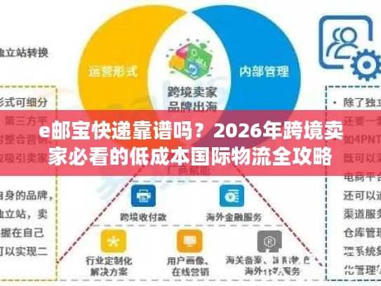 e邮宝快递靠谱吗？2026年跨境卖家必看的低成本国际物流全攻略