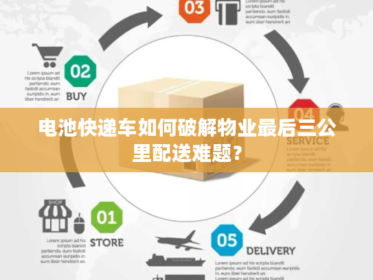 电池快递车如何破解物业最后三公里配送难题? 电池快递车如何破解物业最后三公里配送难题?