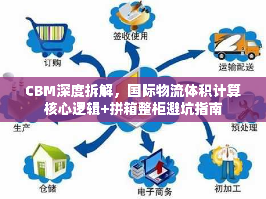 CBM深度拆解，国际物流体积计算核心逻辑+拼箱整柜避坑指南