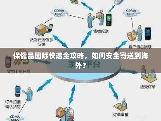 保健品国际快递全攻略，如何安全寄送到海外？