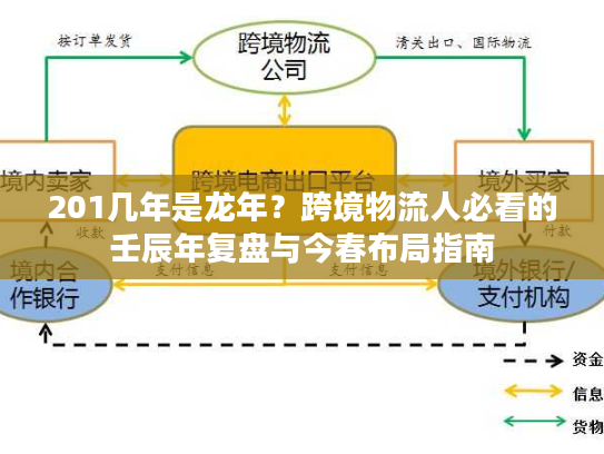 201几年是龙年？跨境物流人必看的壬辰年复盘与今春布局指南