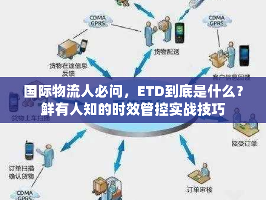 国际物流人必问，ETD到底是什么？鲜有人知的时效管控实战技巧
