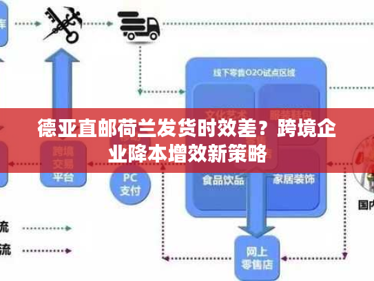 德亚直邮荷兰发货时效差?跨境企业降本增效新策略 德亚直邮荷兰发货时效差?跨境企业降本增效新策略