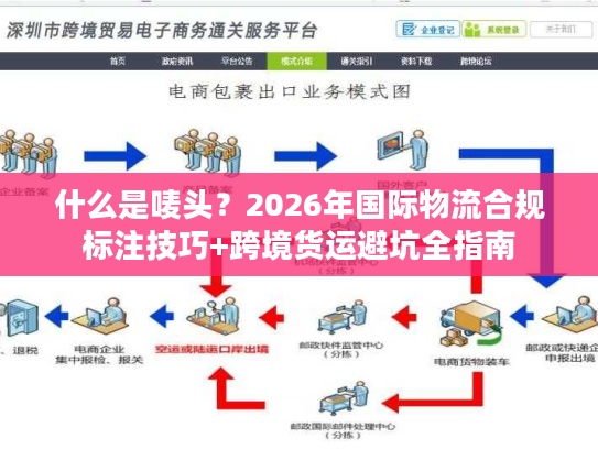 什么是唛头？2026年国际物流合规标注技巧+跨境货运避坑全指南